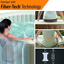 tecnologia de fibra